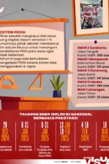 Aktivis Pendidikan Soroti Diskriminasi Sekolah Terhadap Siswa Gagal Masuk PTN