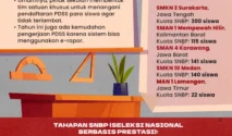 Aktivis Pendidikan Soroti Diskriminasi Sekolah Terhadap Siswa Gagal Masuk PTN
