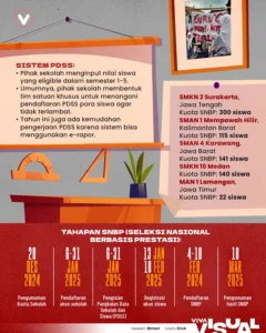 Aktivis Pendidikan Soroti Diskriminasi Sekolah Terhadap Siswa Gagal Masuk PTN