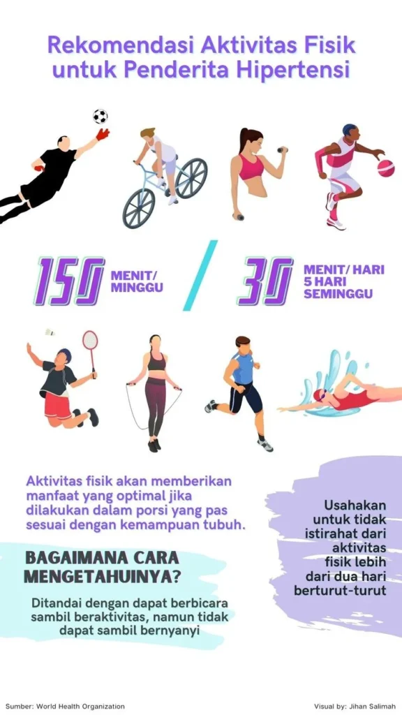 Aktivitas Fisik: Gerak untuk Kesehatan