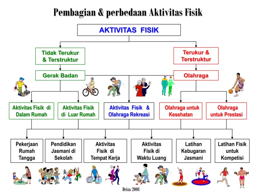 Aktivitas Rekreasi dan Olahraga