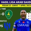Al Fateh vs Al Khaleej: Kemenangan Tipis 1-0 di Liga Pro Saudi