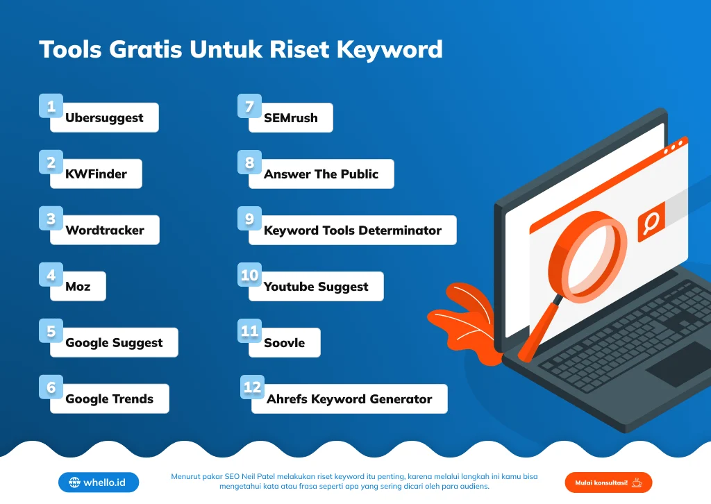 Alat Gratis untuk Riset Keyword yang Efektif