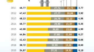 Ambisi Energi Bersih Indonesia Tersendat, Dominasi Fosil Masih Kuat