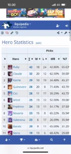 Analisis Statistik Hero Terpopuler Mobile Legends 2024: Data Utama