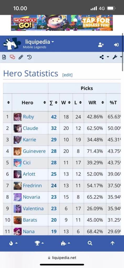 Analisis Statistik Hero Terpopuler Mobile Legends 2024: Data Utama