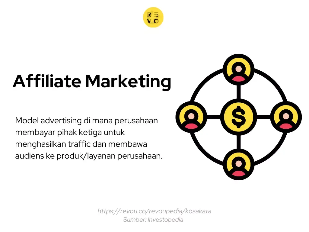 Apa Itu Affiliate Marketing?