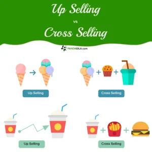 Apa Itu Cross‑Selling dan Up‑Selling?