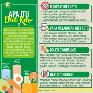 Apa Itu Diet Keto?