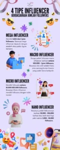 Apa Itu Influencer Marketing?
