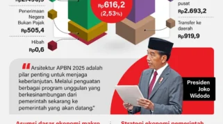 APBN Hanya Dapat Menahan Kenaikan BBM Selama Beberapa Minggu, Ekonom Peringatkan Tekanan Fiskal