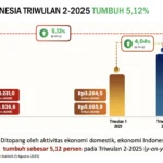Apindo Peringatkan Risiko Penghematan Anggaran Negara bagi Pertumbuhan Ekonomi