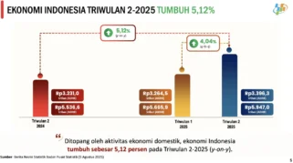 Apindo Peringatkan Risiko Penghematan Anggaran Negara bagi Pertumbuhan Ekonomi