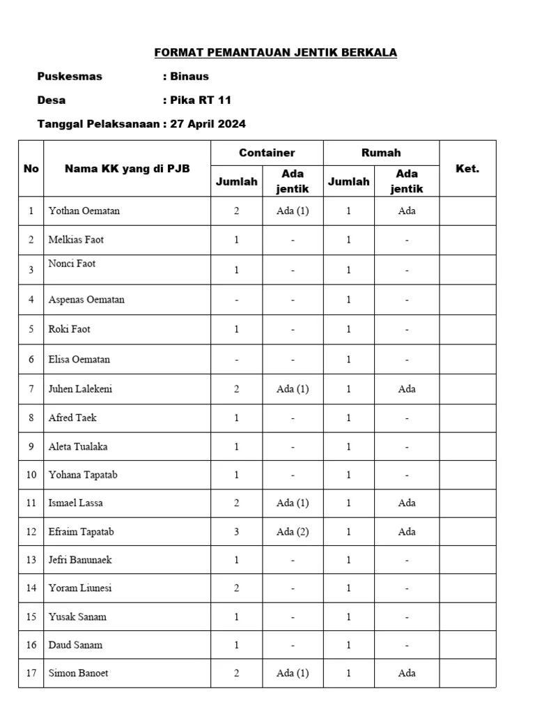 Audit dan Pemantauan Berkala