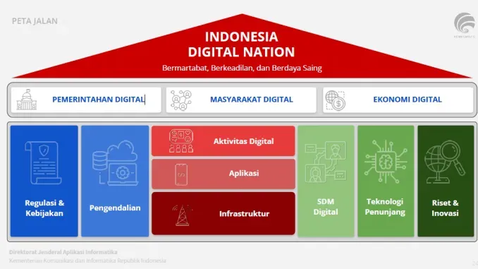 Bagaimana kebijakan pemerintah memengaruhi perizinan digital?