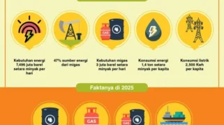 Bahlil Pastikan Krisis Energi Indonesia Sudah Teratasi