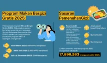 Banggar dan Kepala BGN Bahas Sensitivitas Fiskal dalam Program Makan Bergizi Gratis
