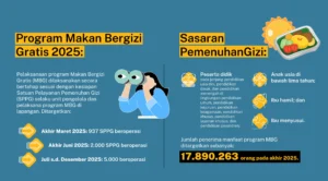 Banggar dan Kepala BGN Bahas Sensitivitas Fiskal dalam Program Makan Bergizi Gratis