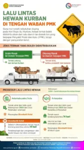 Banyuwangi Perketat Lalu Lintas Ternak, Vaksinasi PMK Dipercepat Menjelang Idul Adha