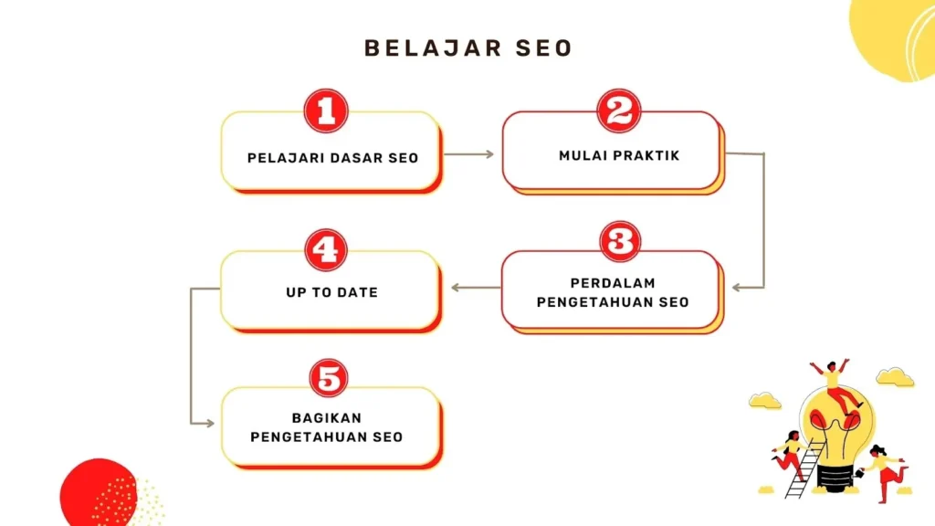 Belajar SEO dengan Contoh Nyata: Langkah Awal yang Tepat