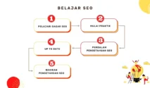 Belajar SEO dengan Contoh Nyata: Langkah Awal yang Tepat