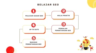 Belajar SEO dengan Contoh Nyata: Langkah Awal yang Tepat
