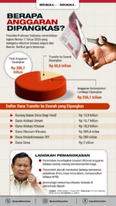 Belanja Pegawai Naik, DPRD Minta Evaluasi untuk Efisiensi Anggaran di Bondowoso