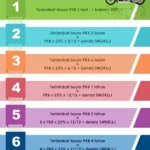 Berapa Denda Pajak Motor Telat 1 Hari? Begini Hitungannya