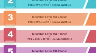 Berapa Denda Pajak Motor Telat 1 Hari? Begini Hitungannya