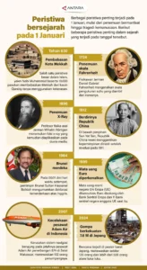 Berbagai Peristiwa Penting di Ambang Perubahan: Dari Bisbol hingga Kebijakan AI dan Politik Kanada