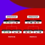 Berbagai Turnamen Play-off 2026 Menjadi Sorotan di Dunia Olahraga