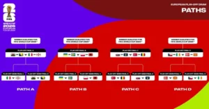 Berbagai Turnamen Play-off 2026 Menjadi Sorotan di Dunia Olahraga