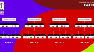 Berbagai Turnamen Play-off 2026 Menjadi Sorotan di Dunia Olahraga