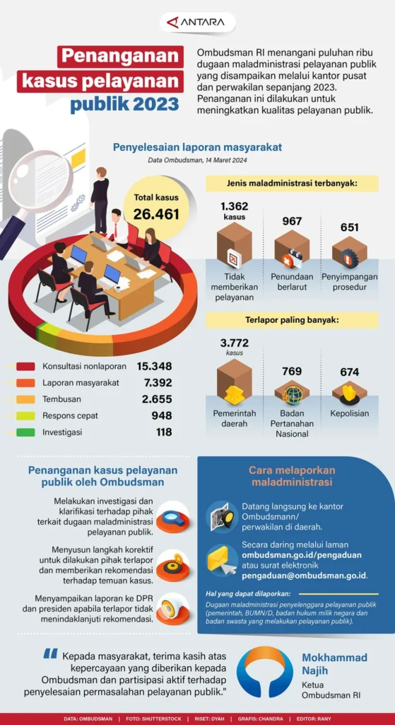 Berita Terkait dan Dampak Kebijakan Publik