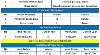 Biaya Operasional Naik, Usaha Laundry Banyuwangi Kian Terjepit