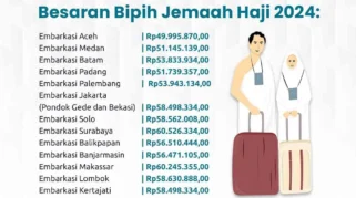 Biaya Penerbangan Haji Naik, Kemenhaj Ajukan Tambahan Anggaran Rp1,77 Triliun ke DPR