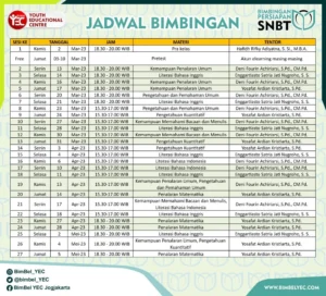 Bimbel Intensif di Blitar Siap Hadapi SNBT, Namun Jadwal Siswa Terhambat