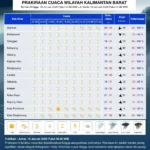 BMKG Banyuwangi Prediksi Cerah Pancaroba, Waspada Karhutla