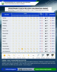 BMKG Banyuwangi Prediksi Cerah Pancaroba, Waspada Karhutla