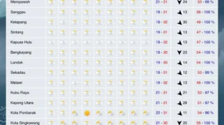 BMKG Banyuwangi Prediksi Cerah Pancaroba, Waspada Karhutla