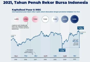 BNBR Catat Laba Bersih Naik 50,7% dan IHSG Melesat 2,05% pada Penutupan 10 April 2026