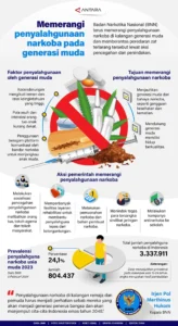 BNN Usulkan Larangan Vape Karena Sering Disalahgunakan Sebagai Wadah Narkotika