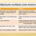 Bolehkah Akikah Dilaksanakan Sebelum atau Sesudah Hari Ketujuh Kelahiran Bayi?