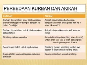 Bolehkah Akikah Dilaksanakan Sebelum atau Sesudah Hari Ketujuh Kelahiran Bayi?