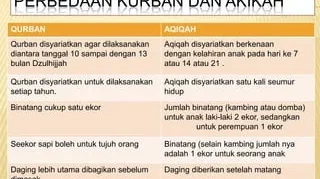 Bolehkah Akikah Dilaksanakan Sebelum atau Sesudah Hari Ketujuh Kelahiran Bayi?