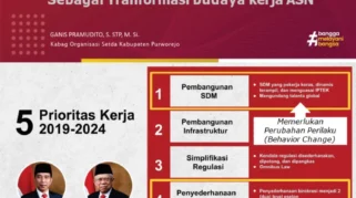 Bondowoso Perkuat Transformasi Budaya Kerja ASN untuk Menghadapi Tantangan Global