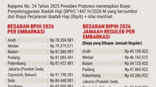 BPKH Siapkan 750 Riyal per Jamaah untuk Bekal Operasional Haji 2026