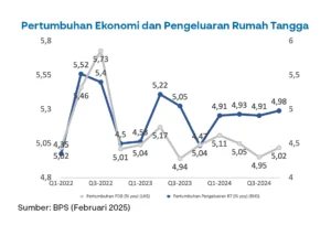 BPS Ungkap Penurunan Konsumsi Gula Rumah Tangga di 2025, Tanda Perubahan Pola Hidup Sehat
