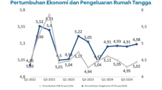 BPS Ungkap Penurunan Konsumsi Gula Rumah Tangga di 2025, Tanda Perubahan Pola Hidup Sehat