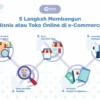 cara memulai bisnis e-commerce di Indonesia: Langkah Pertama yang Tepat
